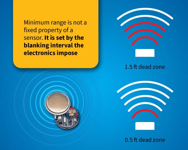 Adjusting the BINH on an electrostatic ultrasonic sensor to decrease the dead zone